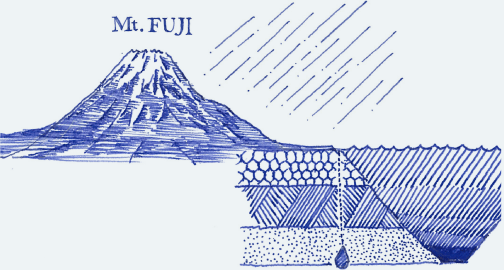 霊山・富士の最深層の恵み
